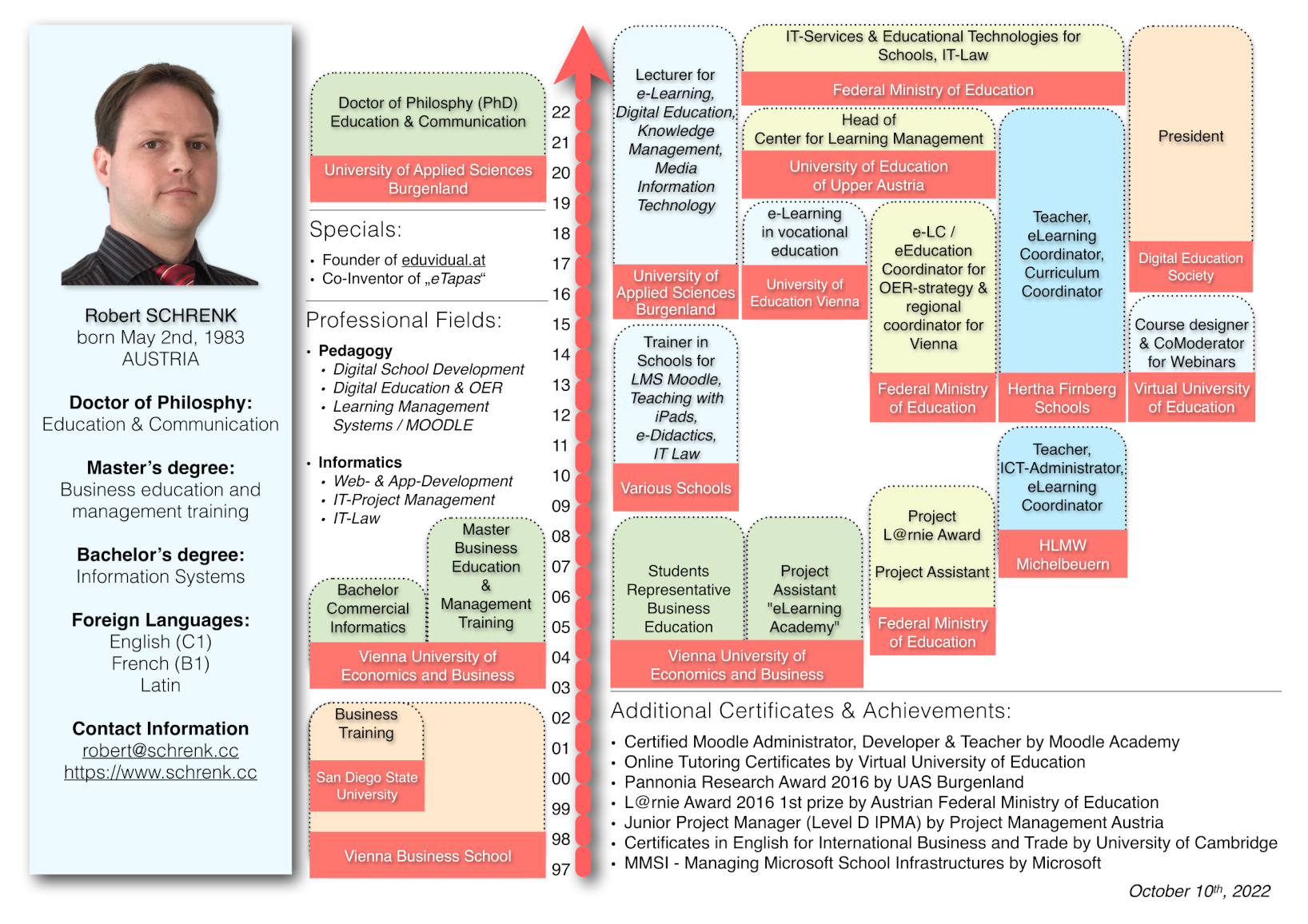 Preview of curriculum vitae